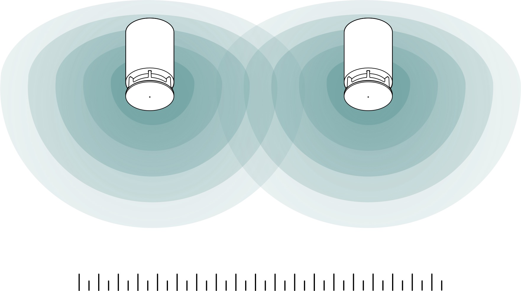 Pokrytie dvoch Spottune Omni reproduktorov